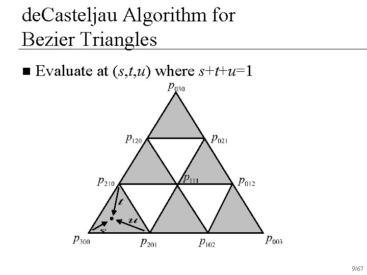 de. Casteljau Algorithm for Bezier Triangles n Evaluate at (s, t, u) where s+t+u=1