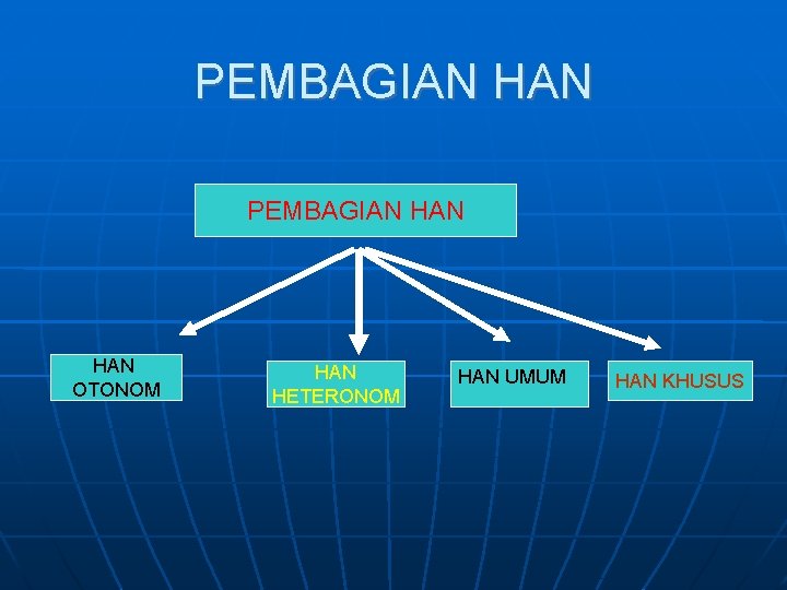 PEMBAGIAN HAN HAN OTONOM HAN HETERONOM HAN UMUM HAN KHUSUS 