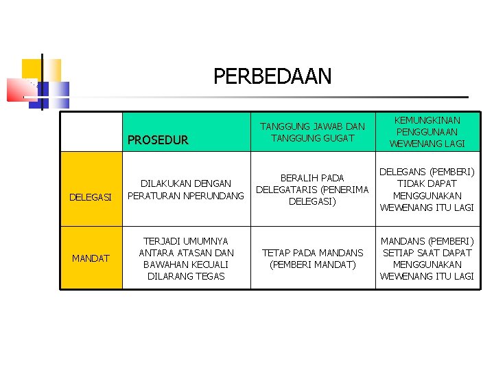 PERBEDAAN PROSEDUR DELEGASI MANDAT DILAKUKAN DENGAN PERATURAN NPERUNDANG TERJADI UMUMNYA ANTARA ATASAN DAN BAWAHAN