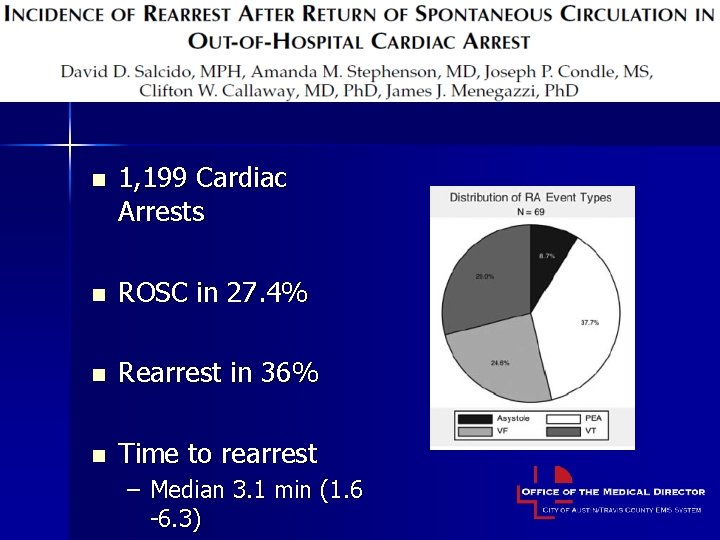 n 1, 199 Cardiac Arrests n ROSC in 27. 4% n Rearrest in 36%