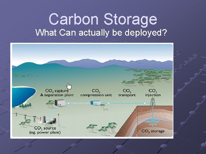 Carbon Storage What Can actually be deployed? 