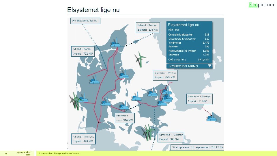 Ecopartner 24 15. september 2020 Præsentation til borgermøde om Vindtved 