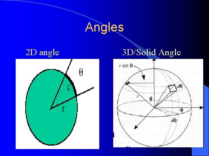 Angles 2 D angle 3 D/Solid Angle 