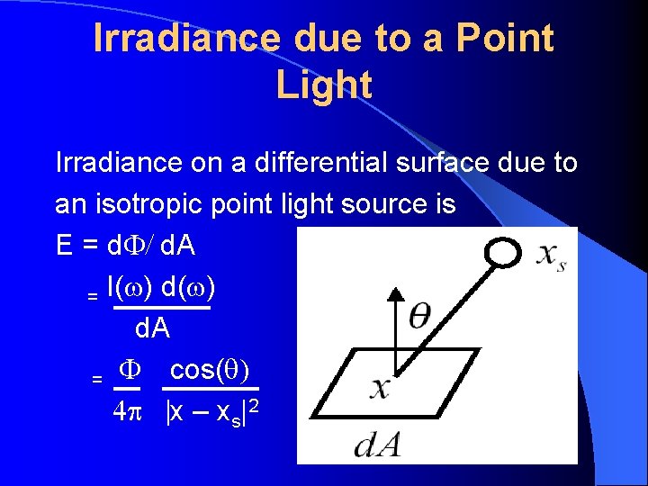 Irradiance due to a Point Light Irradiance on a differential surface due to an