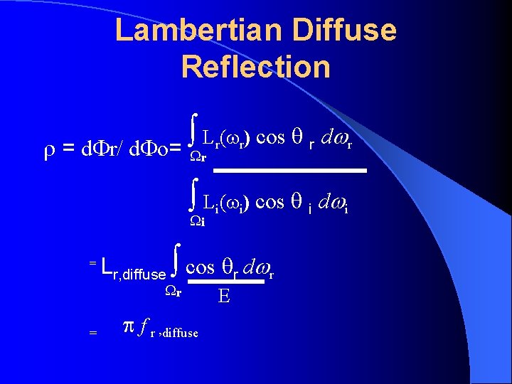 Lambertian Diffuse Reflection L ( ) cos r dw r = d r/ d