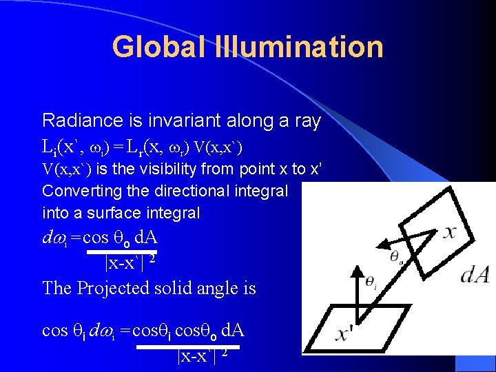 Global Illumination Radiance is invariant along a ray Li(x`, i) = Lr(x, r) V(x,