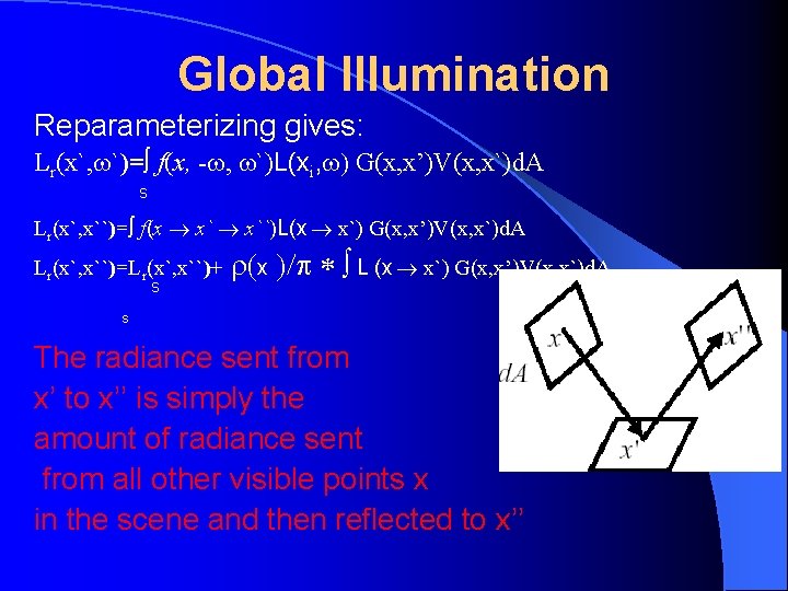 Global Illumination Reparameterizing gives: Lr(x`, `)= f(x, - , `)L(xi, ) G(x, x’)V(x, x`)d.