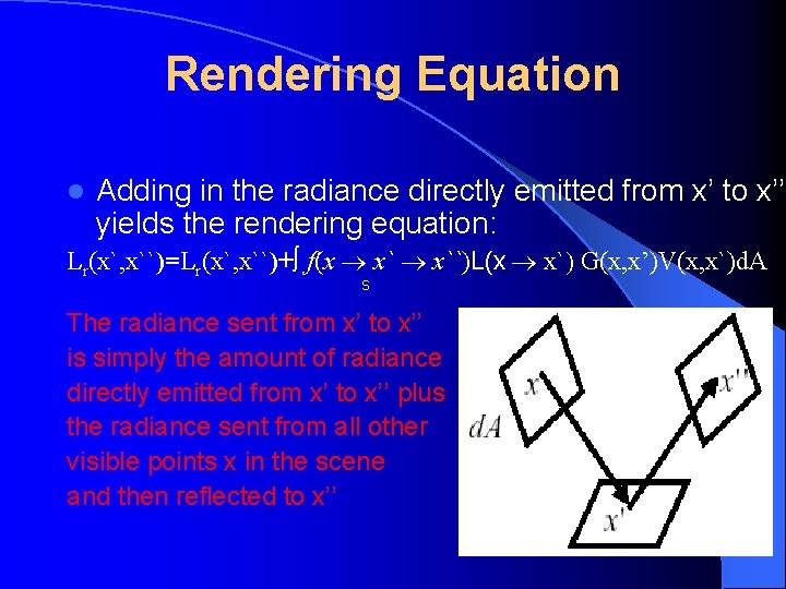 Rendering Equation l Adding in the radiance directly emitted from x’ to x’’ yields