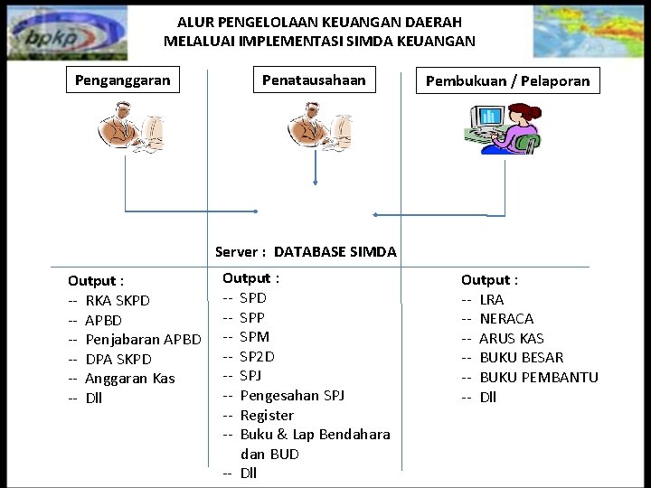 ALUR PENGELOLAAN KEUANGAN DAERAH MELALUAI IMPLEMENTASI SIMDA KEUANGAN Penganggaran Penatausahaan Pembukuan / Pelaporan Server