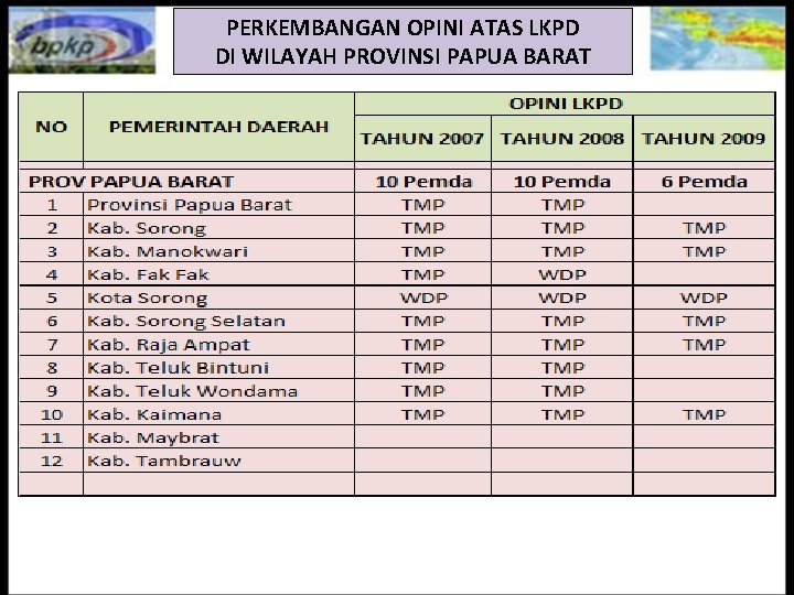 PERKEMBANGAN OPINI ATAS LKPD DI WILAYAH PROVINSI PAPUA BARAT 