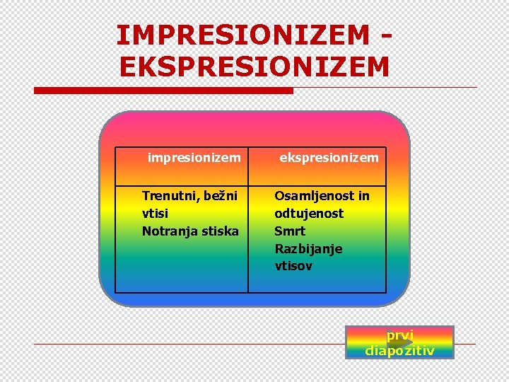 IMPRESIONIZEM EKSPRESIONIZEM impresionizem Trenutni, bežni vtisi Notranja stiska ekspresionizem Osamljenost in odtujenost Smrt Razbijanje