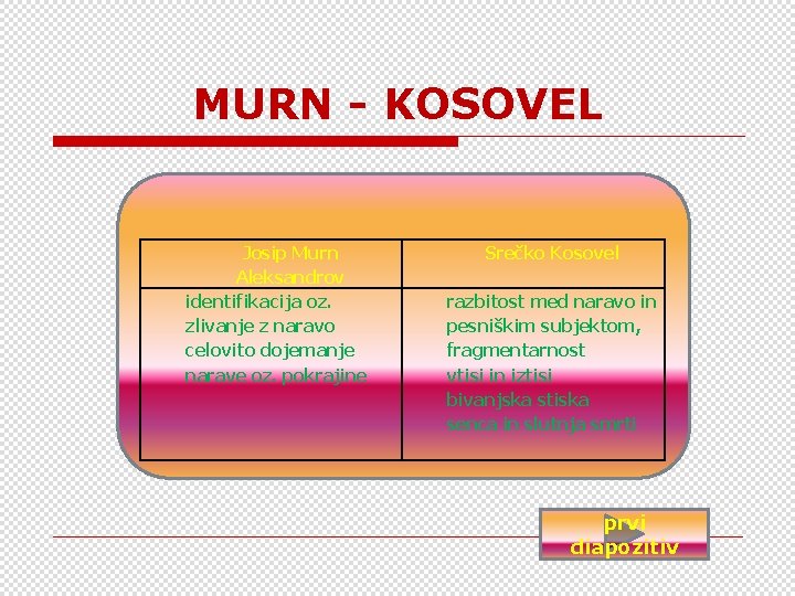 MURN - KOSOVEL Josip Murn Aleksandrov identifikacija oz. zlivanje z naravo celovito dojemanje narave