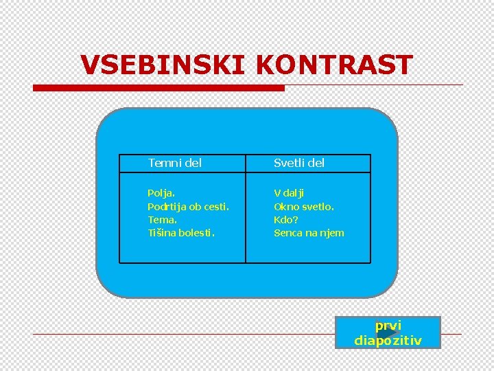 VSEBINSKI KONTRAST Temni del Svetli del Polja. Podrtija ob cesti. Tema. Tišina bolesti. V