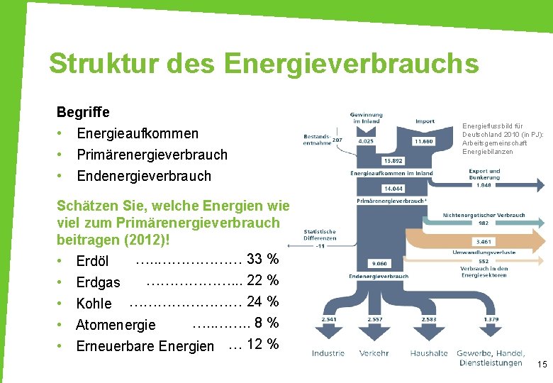 Struktur des Energieverbrauchs Begriffe • Energieaufkommen • • Primärenergieverbrauch Endenergieverbrauch Energieflussbild für Deutschland 2010