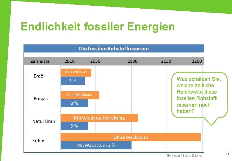 Endlichkeit fossiler Energien Reserven • sind sicher nachgewiesen und mit bekannter Technologie wirtschaftlich gewinnbar.