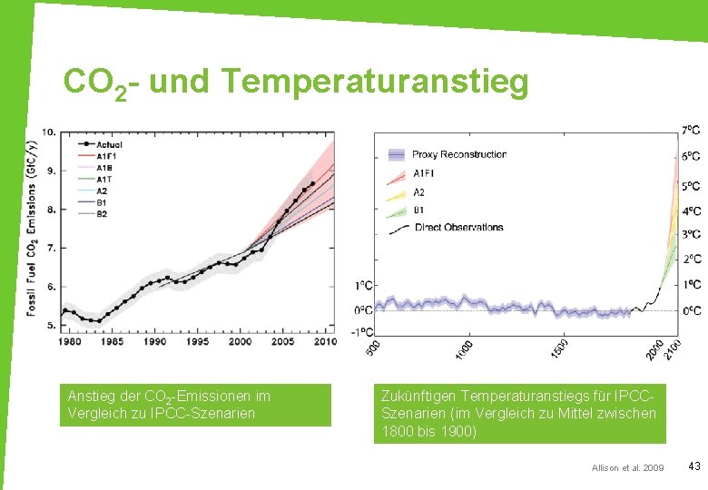 CO 2 - und Temperaturanstieg Anstieg der CO 2 -Emissionen im Vergleich zu IPCC-Szenarien