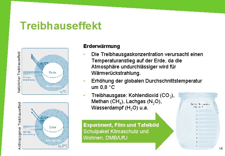 Treibhauseffekt Anthropogener Treibhauseffekt Natürlicher Treibhauseffekt Erderwärmung • Die Treibhausgaskonzentration verursacht einen Temperaturanstieg auf der