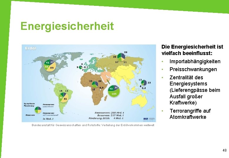 Energiesicherheit Die Energiesicherheit ist vielfach beeinflusst: • • • Importabhängigkeiten • Terrorangriffe auf Atomkraftwerke