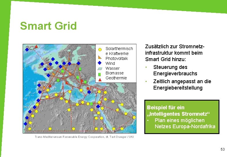 Smart Grid Solarthermisch e Kraftwerke Photovoltaik Wind Wasser Biomasse Geothermie Zusätzlich zur Stromnetzinfrastruktur kommt