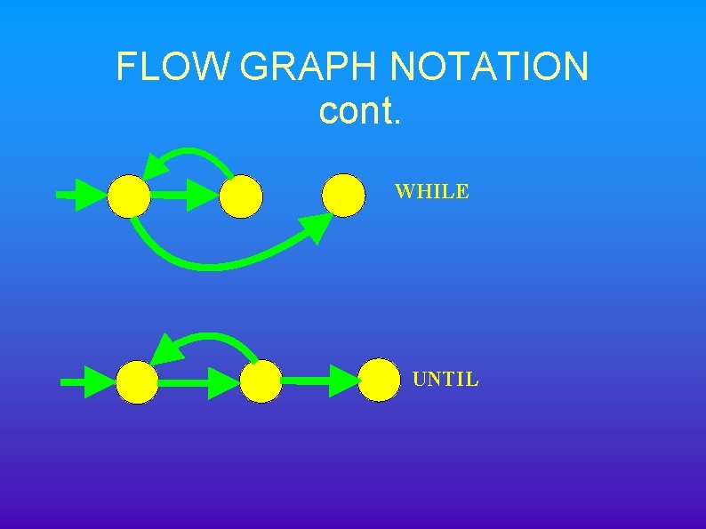 FLOW GRAPH NOTATION cont. WHILE UNTIL 