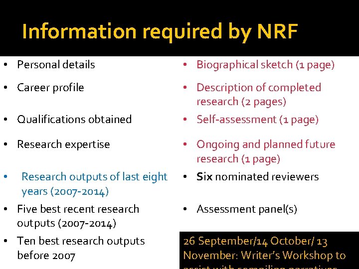 Information required by NRF • Personal details • Biographical sketch (1 page) • Career
