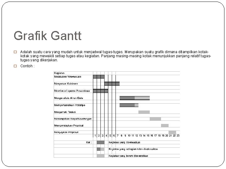 Grafik Gantt � Adalah suatu cara yang mudah untuk menjadwal tugas-tugas. Merupakan suatu grafik