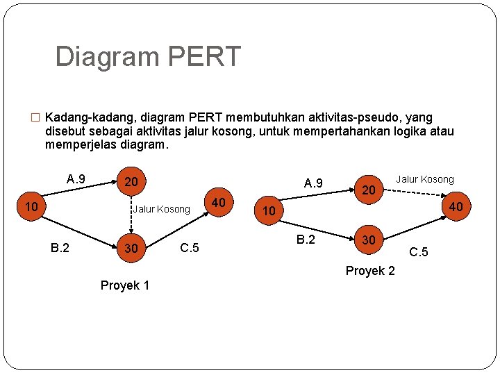 Diagram PERT � Kadang-kadang, diagram PERT membutuhkan aktivitas-pseudo, yang disebut sebagai aktivitas jalur kosong,