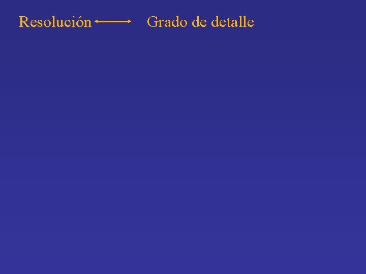 Resolución Grado de detalle 