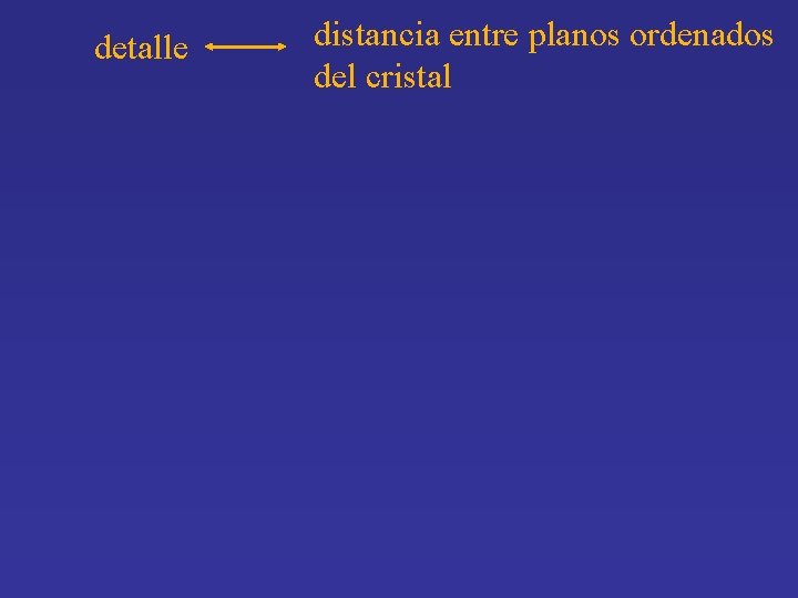  detalle distancia entre planos ordenados del cristal 