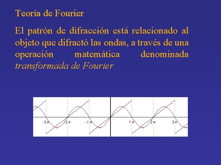 Teoría de Fourier El patrón de difracción está relacionado al objeto que difractó las