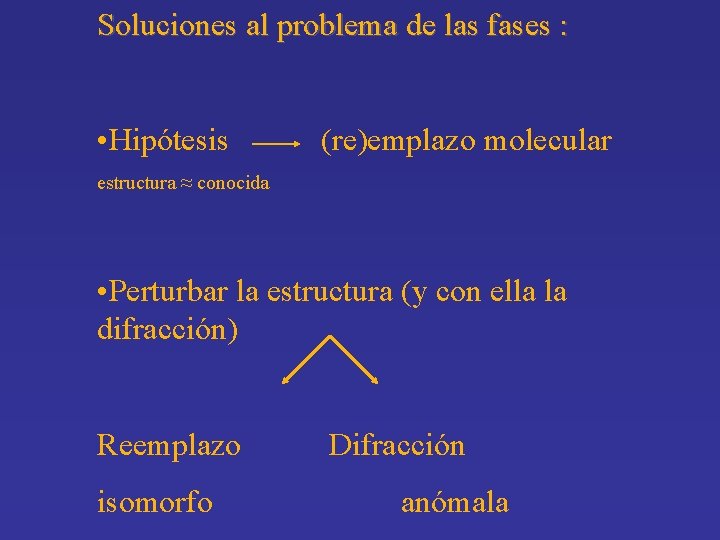 Soluciones al problema de las fases : • Hipótesis (re)emplazo molecular estructura ≈ conocida