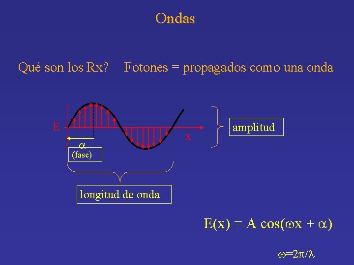 Ondas Qué son los Rx? Fotones = propagados como una onda E x amplitud