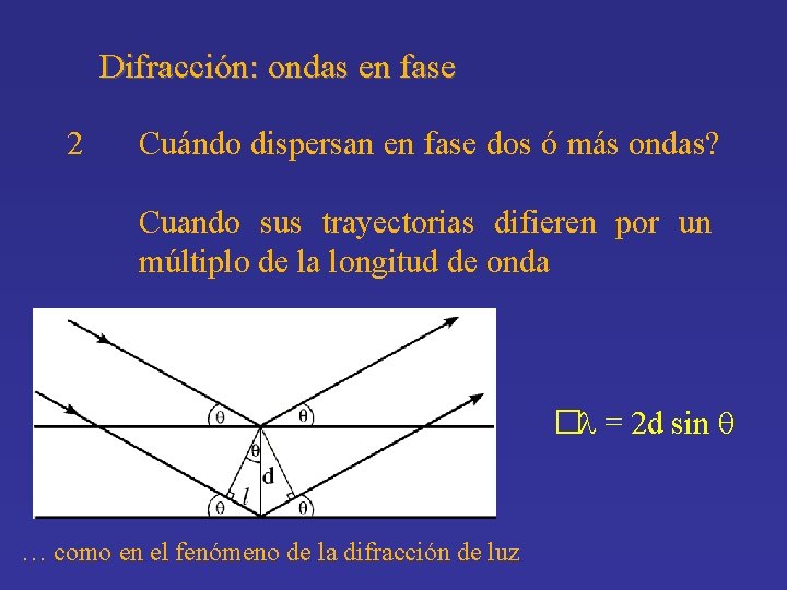 Difracción: ondas en fase 2 Cuándo dispersan en fase dos ó más ondas? Cuando