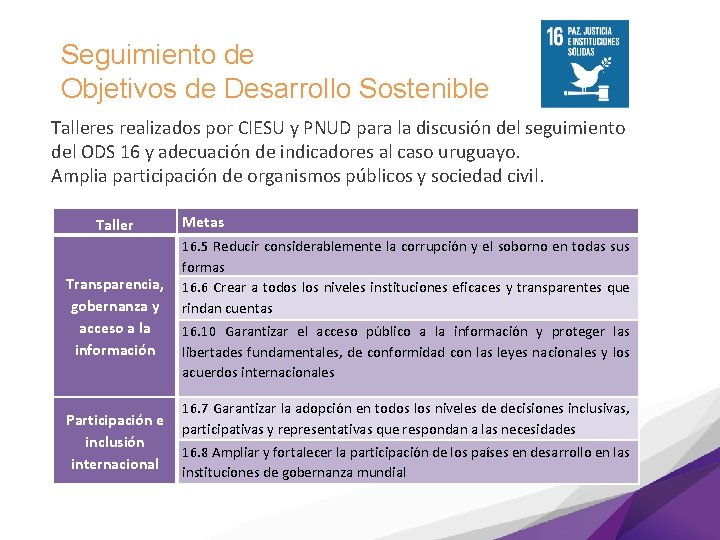 Seguimiento de Objetivos de Desarrollo Sostenible Talleres realizados por CIESU y PNUD para la