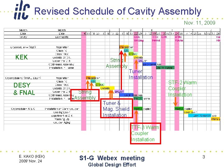 Revised Schedule of Cavity Assembly Nov. 11, 2009 KEK DESY & FNAL String Assembly