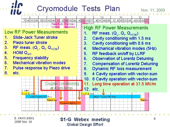 Cryomodule Tests Plan Low RF Power Measurements 1. 2. 3. 4. 5. 6. 7.