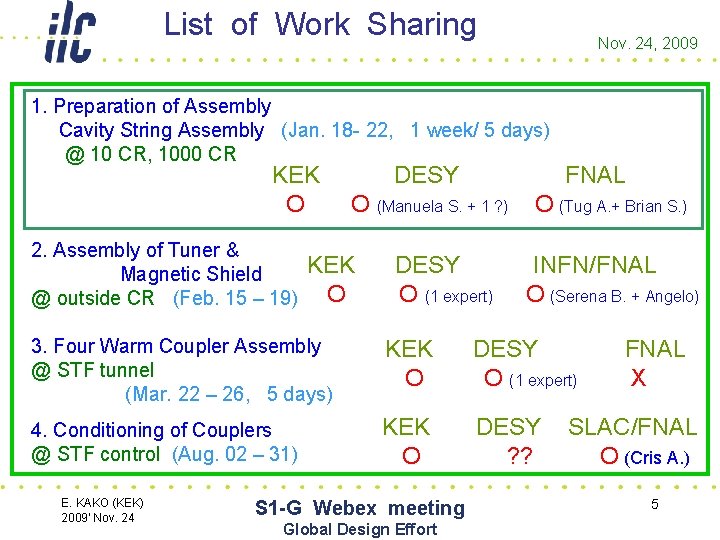 List of Work Sharing Nov. 24, 2009 1. Preparation of Assembly Cavity String Assembly