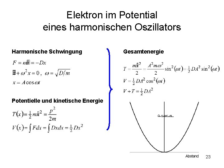 Elektron im Potential eines harmonischen Oszillators Harmonische Schwingung Gesamtenergie Potentielle und kinetische Energie 23