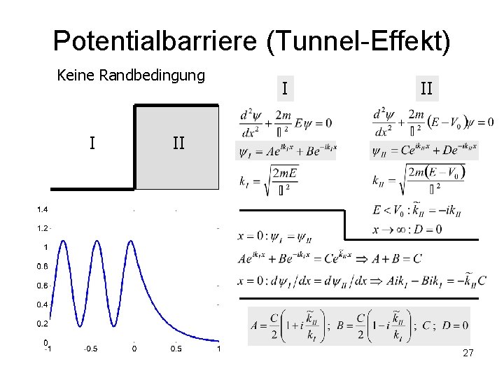 Potentialbarriere (Tunnel-Effekt) Keine Randbedingung I I II II 27 