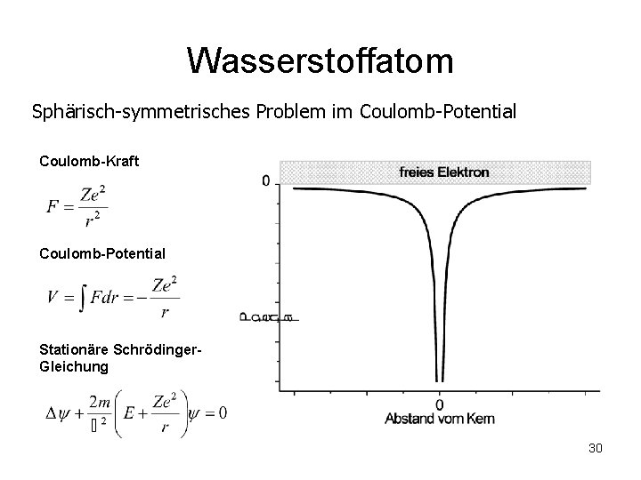 Wasserstoffatom Sphärisch-symmetrisches Problem im Coulomb-Potential Coulomb-Kraft Coulomb-Potential Stationäre Schrödinger. Gleichung 30 