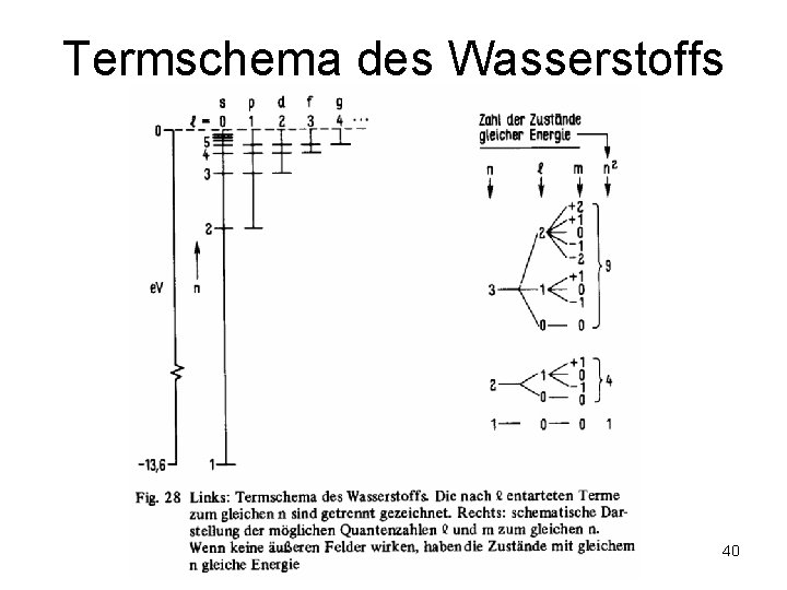 Termschema des Wasserstoffs Fig. 28, Seite 69 40 