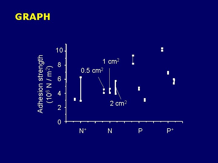 GRAPH Adhesion strength (106 N / m 2) 10 8 1 cm 2 0.