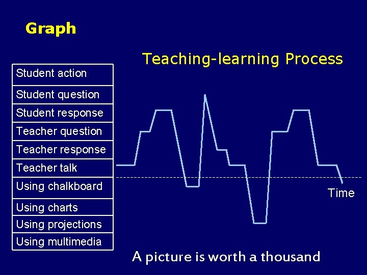 Graph Student action Teaching-learning Process Student question Student response Teacher question Teacher response Teacher