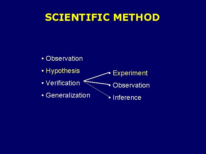 SCIENTIFIC METHOD • Observation • Hypothesis • Experiment • Verification • Observation • Generalization