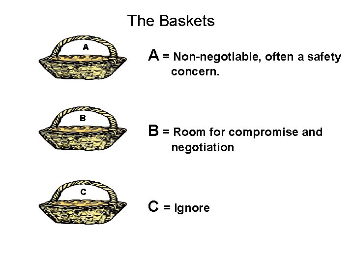 The Baskets A A = Non-negotiable, often a safety concern. B B = Room