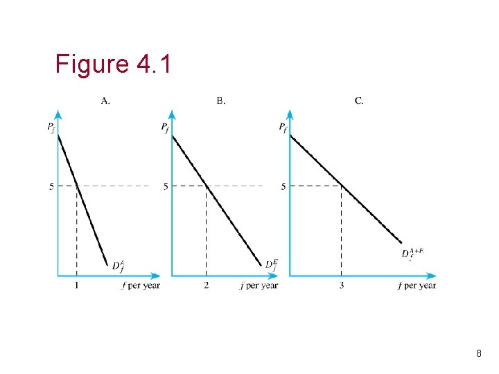 Figure 4. 1 8 