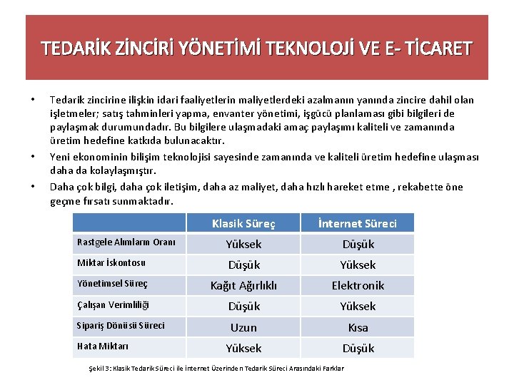 TEDARİK ZİNCİRİ YÖNETİMİ TEKNOLOJİ VE E- TİCARET • • • Tedarik zincirine ilişkin idari