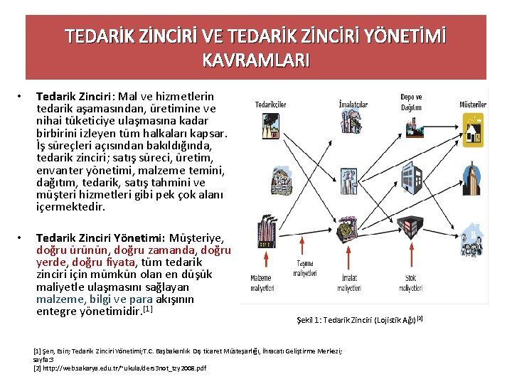 TEDARİK ZİNCİRİ VE TEDARİK ZİNCİRİ YÖNETİMİ KAVRAMLARI • Tedarik Zinciri: Mal ve hizmetlerin tedarik