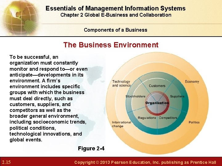 Essentials of Management Information Systems Chapter 2 Global E-Business and Collaboration Components of a