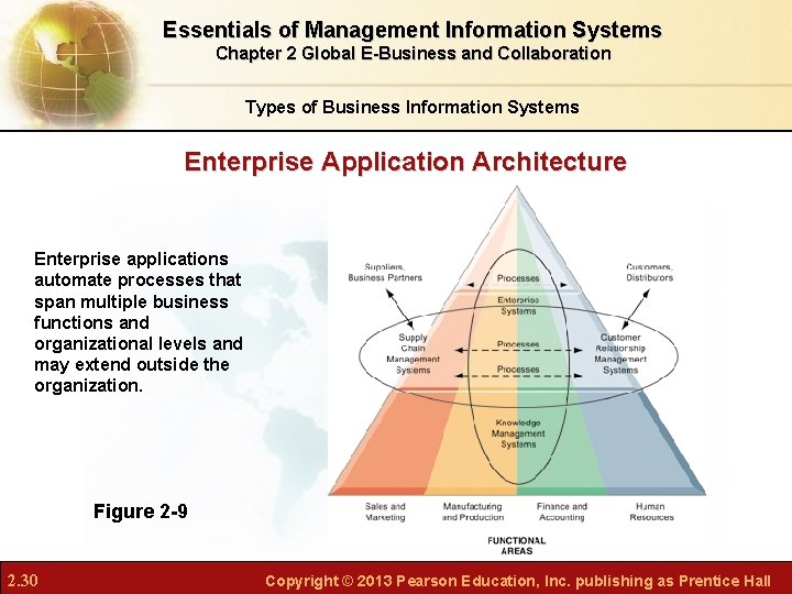 Essentials of Management Information Systems Chapter 2 Global E-Business and Collaboration Types of Business